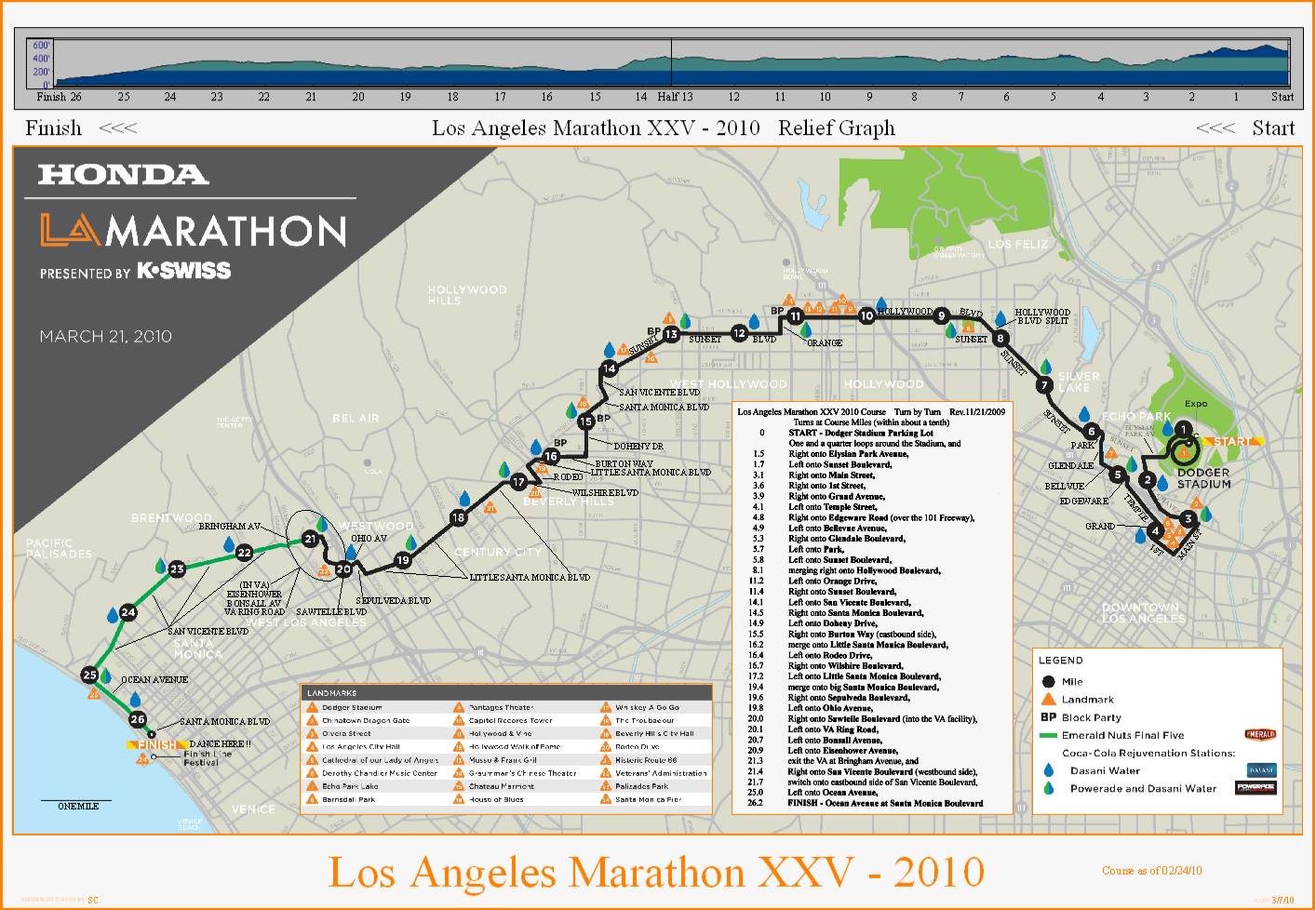LA Marathon 2010 course map